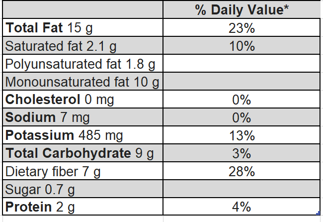 nutritional values avocado